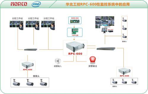 宝荣盈丰2.45G有源RFID人员和资产管控解决方案