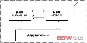 基于MSP430F2012和nRF24L01的有源RFID标签的应用设计