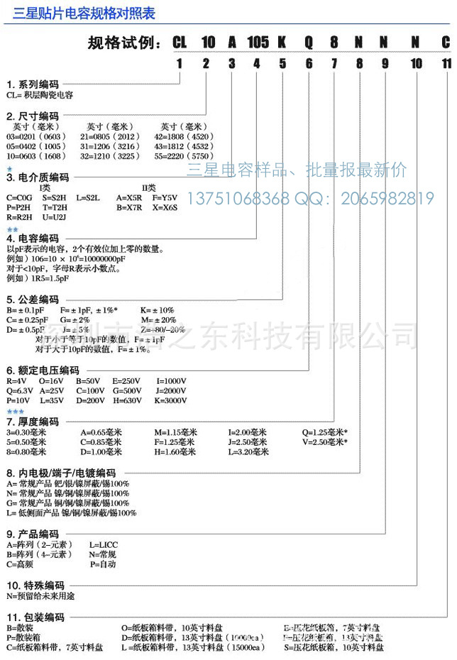 2.4G有源RFID技术 仓库智能化查找 系统解决方案