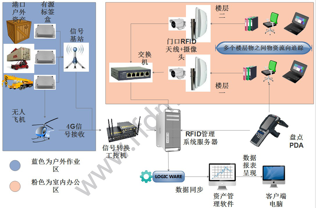 凯源h肉sm有工具_有源标签_木有标签