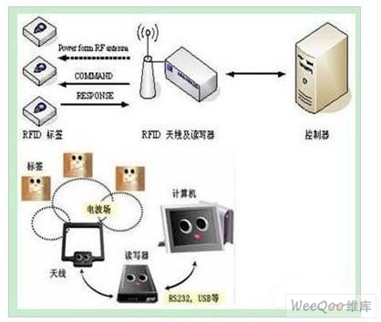 广州RFID读写器 UHF读写器