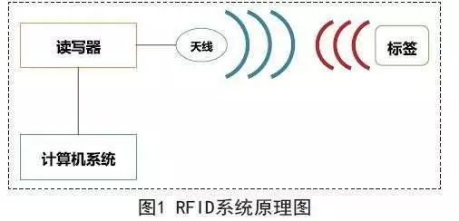 RFID读写器怎么用？RFID读写器使用方法介绍