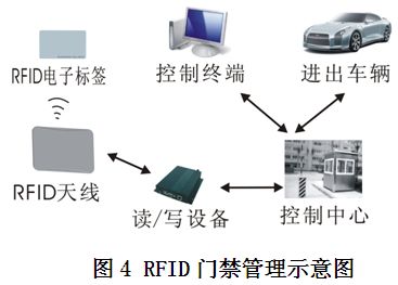 rfid读者器与阅读器_RFID读写器_迈思肯读码器读dpm