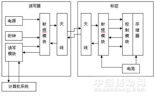 声光查找标签_查找ip地址怎么查找_qq哪里看到陌生人查找好友方式是账号查找还是呢称