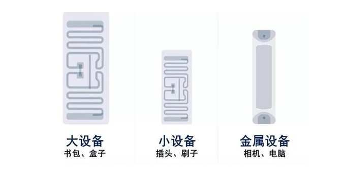 详解RFID电子标签的分类(按照频率高低划分)