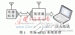 针对有源标签设计的低功耗问题解决方案