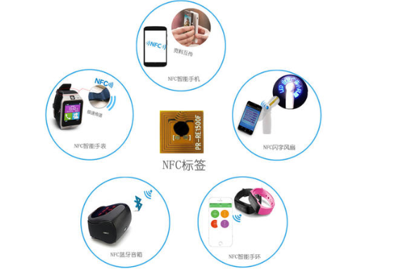 产品包装防伪NFC标签类型原理及用途