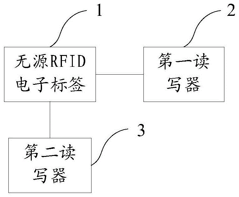 半有源RFID电子标签系统及方法与流程