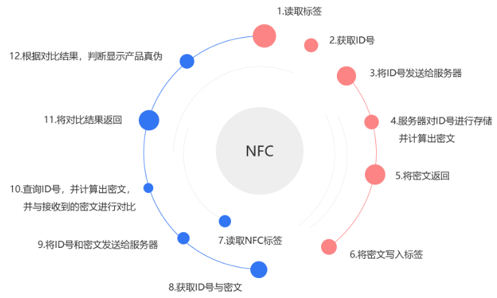 NFC流程.jpg