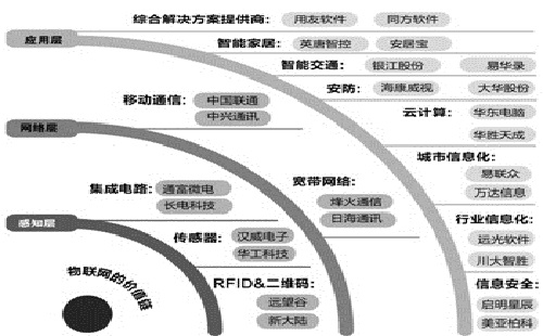 RFID无线射频读写器研发技术总监