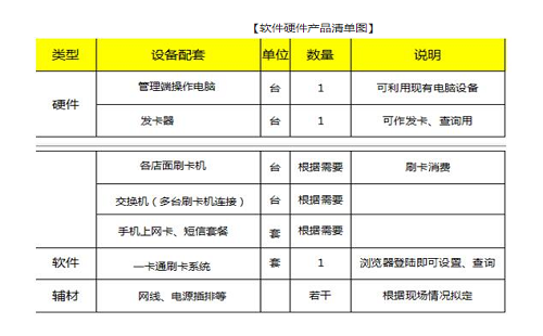  会员一卡通消费系统的解决方案