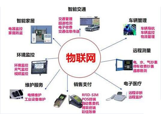 RFID物联网应用系统全功能定制